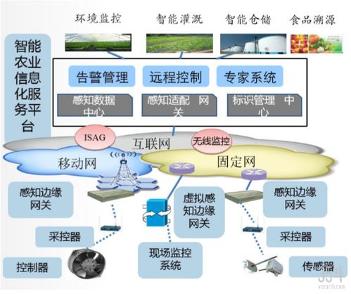 睿海智 以物聯網技術為基石，構建多場景智慧農業新生態